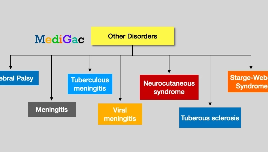 Other Paediatrics Neurological disorders